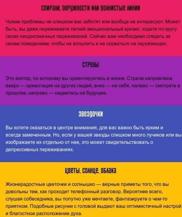 Расположение духа. Толкование рисунков в психологии символика подсознания. Значение рисунков во время телефонного разговора. Рисунки во время телефонного разговора психология. Что значат рисунки во время разговора.