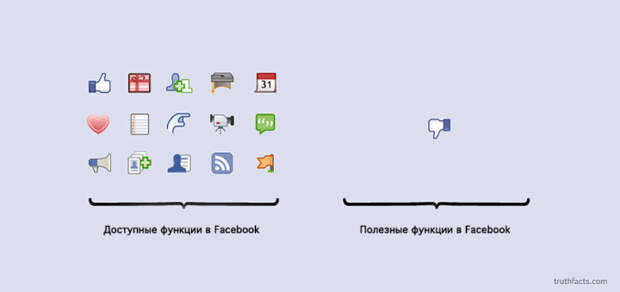 ироничные факты в графиках 