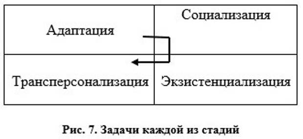 Об интегрральном нейропрограммировании