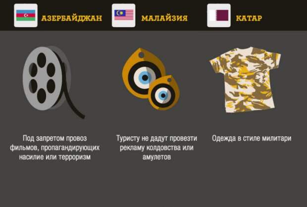 Что запрещено ввозить в некоторые страны вещи, запреты, страны