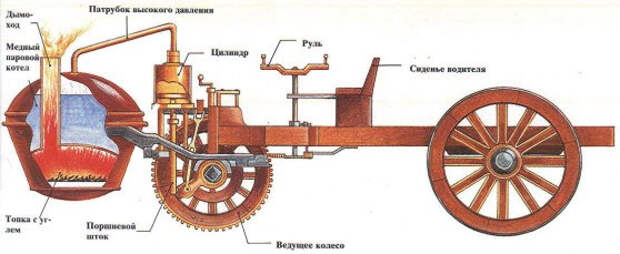 малая телега Кюньо