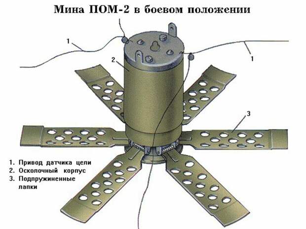 Не знаю, как скоро наши сапёры получат особую награду за свои великие труды (медаль «генерала Карбышева», как вариант), но «наступ» натовской военщины разбивается сегодня именно о глубоко продуманную-9