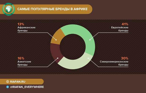 Африканские бренды 2021: как COVID-19 отразился на торговых марках Черного континента