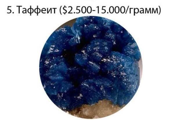 Самые дорогие вещества в мире вещества, мир, дорогостоящие