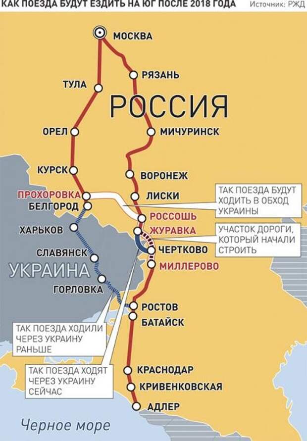 Зачем нам дорога в обход Украины? Зачем нам дорога в обход Украины?