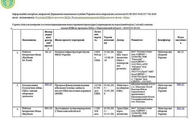 Письмо из Николаева: Началась подготовка к размещению ракет США на юге Украины