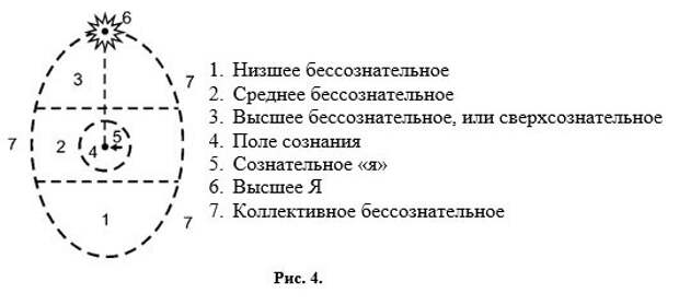 Об интегрральном нейропрограммировании Об интегрральном нейропрограммировании