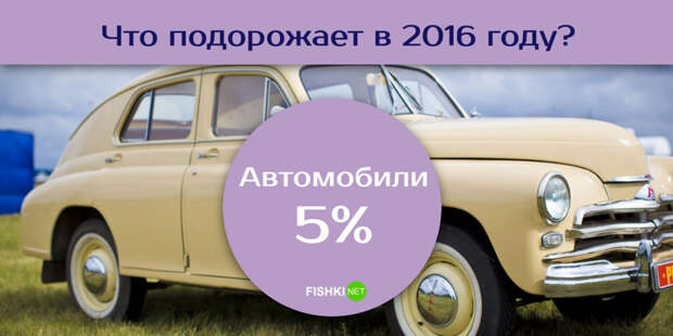 Какая инфляция нас ожидает в 2016 году?  2016, инфляция, стоимость, цены