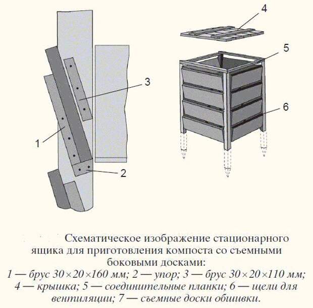 Схема компостного ящика