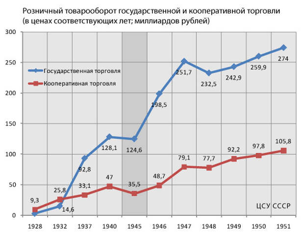 Малый и средний бизнес. Артели и кооперативы в СССР. Артель, Кооперация, СССР, Длиннопост