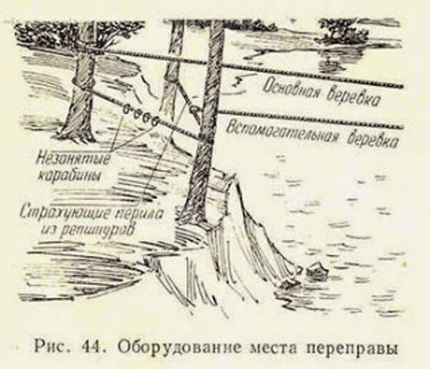 Остаться сухим. Узел для переправы через реку. Схема канатного парома. Переправа одним концом. Навязаааниенааеатной переправы через реку.