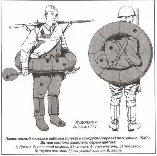 Индивидуальные плавательные костюмы ПКТ и МКТ на снабжении РККА (11 фото)