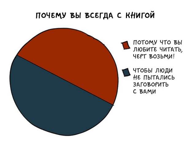 графики как понимать интровертов