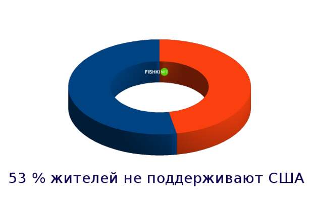 Страны, которые люто ненавидят США
