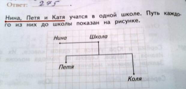 Приколы из учебников (15 фото)