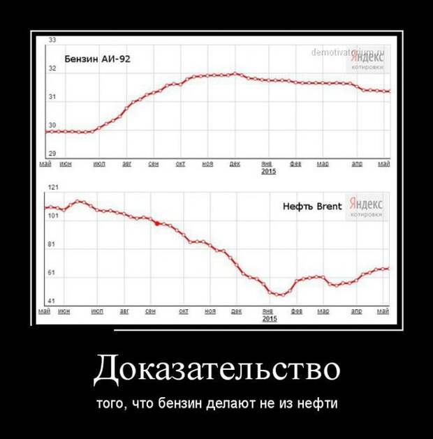 Пятничная подборка демотиваторов демотиваторы, юмор