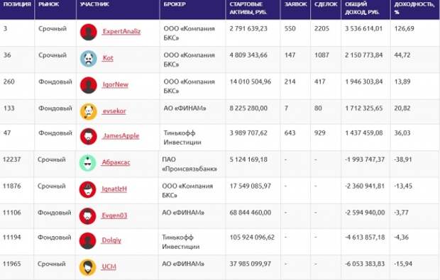 ЛЧИ2019(16.10): новости чёрной дыры.