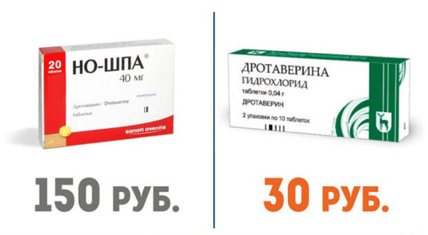 дорогие лекарства и их более дешёвые аналоги (38)