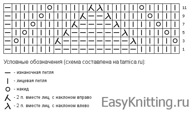 Красивые узоры для кардиганов со схемами. Узоры спицами со схемами простые и красивые для кардигана со схемами. Узор ёлочка спицами схема и описание для кардигана. Ажурный узор для кардигана спицами схема и описание. Ажурные узоры спицами со схемами простые и красивые для кардигана.