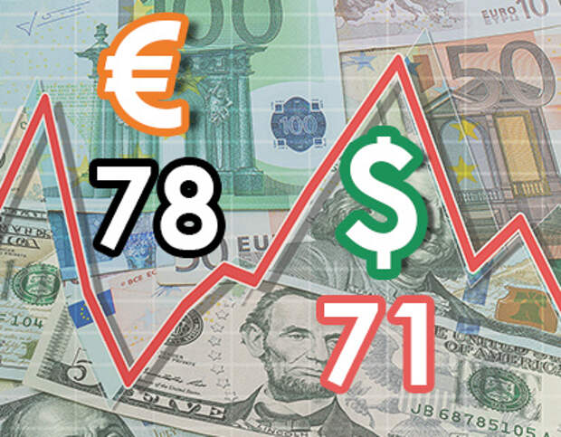 Доллар превысил 71 рубль, евро — 78 рублей
