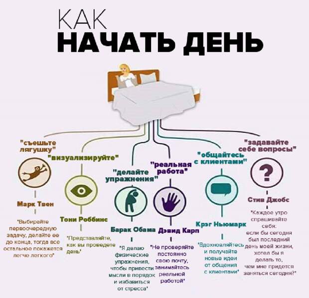 33 совета в инфографике, как быть максимально продуктивным продуктивность, саморазвитие, успешность, факты