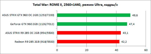GeForce_GTX960_vs_Radeon_R9-285_diags8n-8