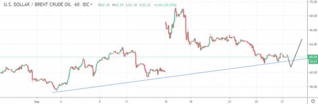 Нефть Нефть