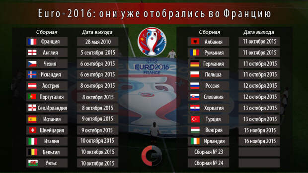 Путевки во Францию получили...