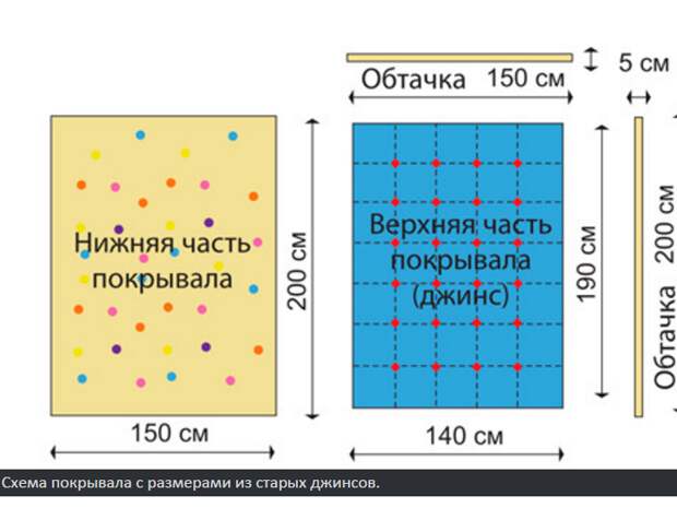 Что можно сделать из старых джинсов