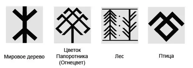 Найти Значение Символа По Картинке