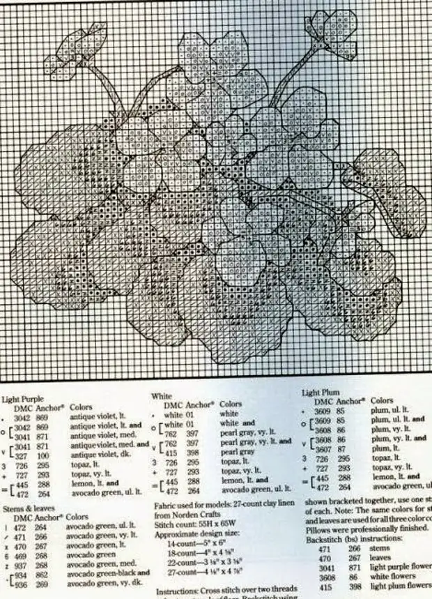 Схемы фиалки. Схемы для вышивания фиалки. Схемы вышивки крестом фиалки. Схема вышивки фиалки крестиком. Фиалки вышивка крестом схема скатерти.