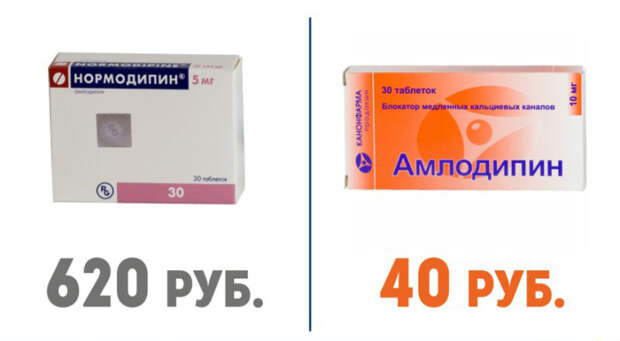 дорогие лекарства и их более дешёвые аналоги (37)