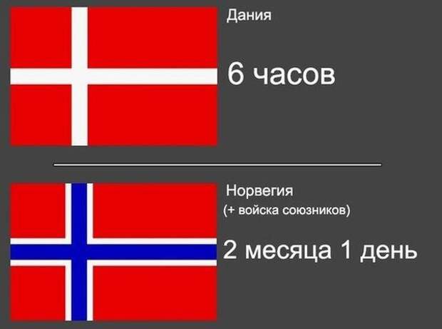 Почему нам дорог День Победы вторая мировая война, день победы, россия, ссср, факты