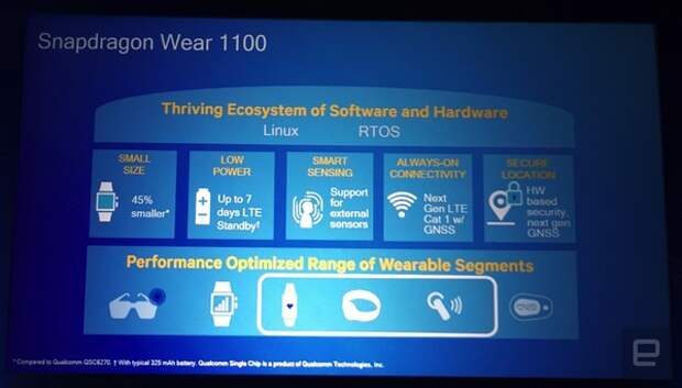 Особенности Qualcomm Snapdragon Wear 1100
