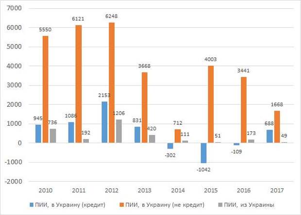 Показателя 2014 год 2015 год