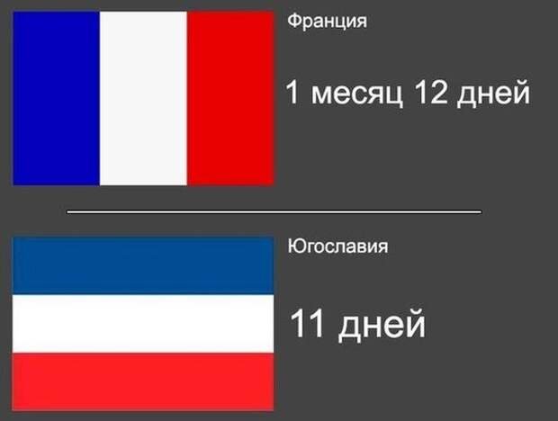 Почему нам дорог День Победы вторая мировая война, день победы, россия, ссср, факты