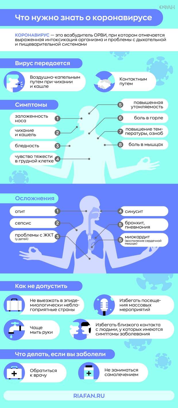 Оперштаб назвал число пациентов с коронавирусом в Москве моложе 40 лет