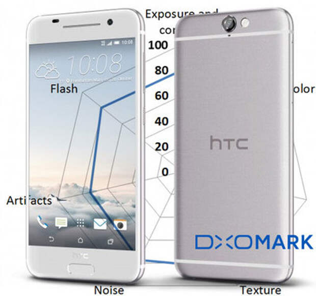 В бенчмарке камер HTC One A9 обошел One M9