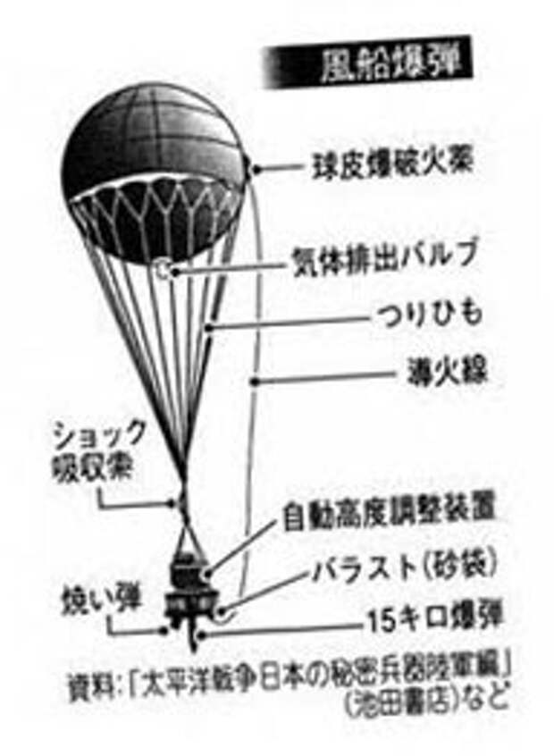 Японские воздушные шары в небе над США