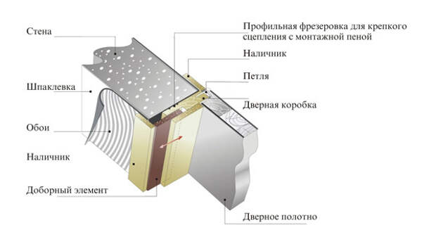 Shema-otdelki-otkosov-nalichnikami-iz-MDF