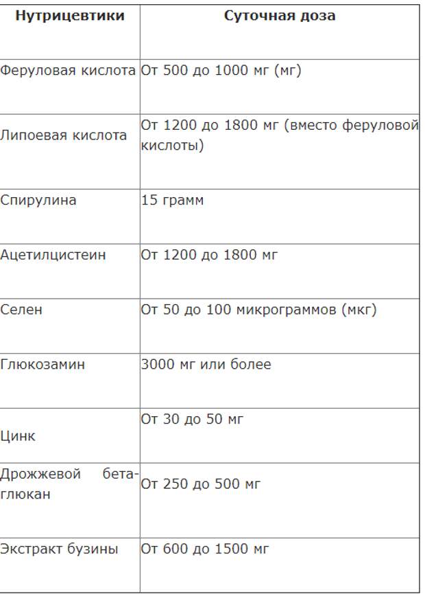 Липоевая кислота норма в сутки. Липоевая кислота суточная потребность.