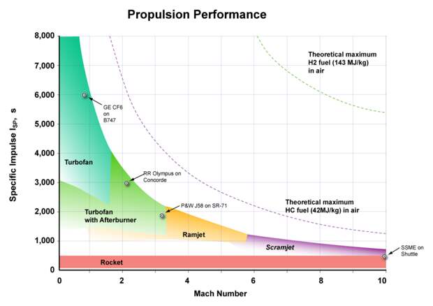 1024px-Specific-impulse-kk-20090105