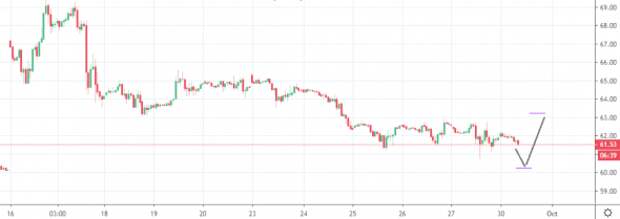 Нефть Нефть