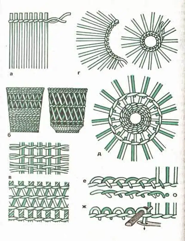Схемы плетения из газетных трубочек схемы