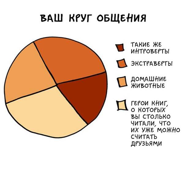 графики как понимать интровертов