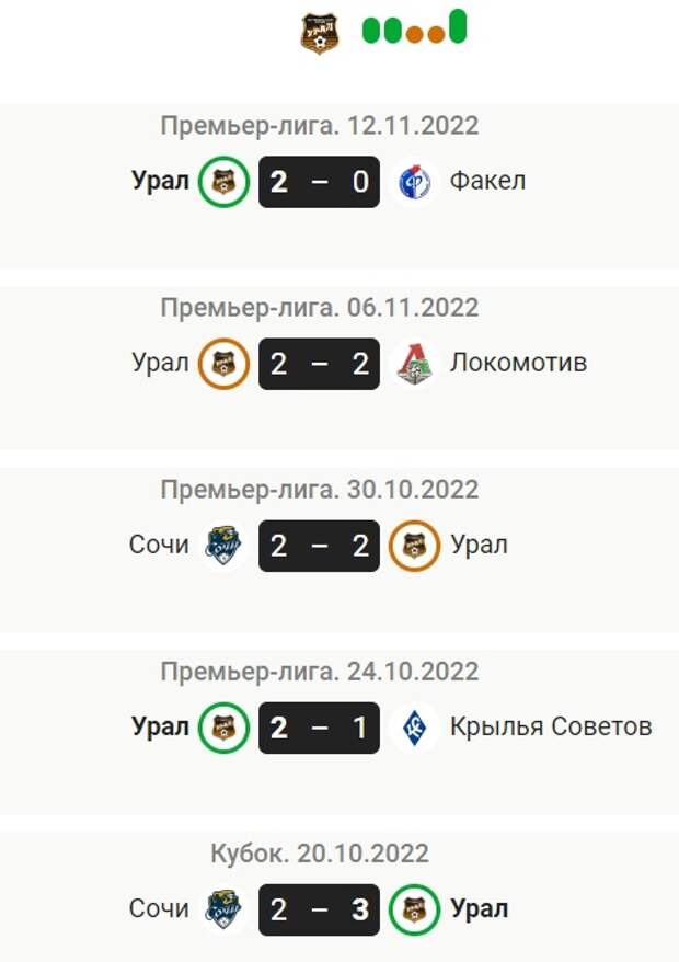 Прогноз на матч 22.08 2025