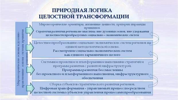 Региональная гармония