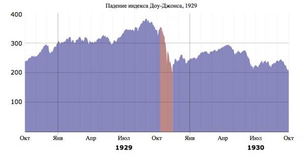 Рождение вампира Рождение вампира