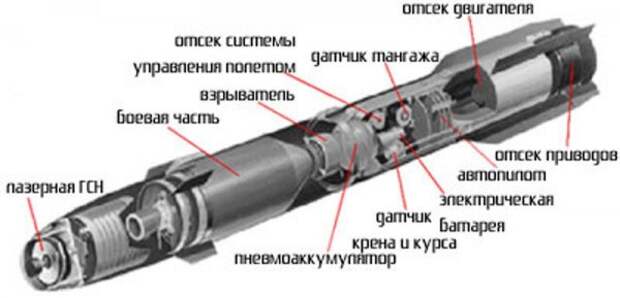 Вооружение ударных вертолетов