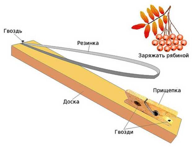 Арсенал хулиганов Советского Союза